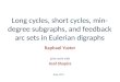 Long cycles, short cycles, min-degree subgraphs, and feedback arc sets in Eulerian digraphs Raphael Yuster joint work with Asaf Shapira Eilat 2012