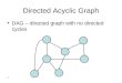 1 Directed Acyclic Graph DAG â€“ directed graph with no directed cycles