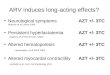 ARV induces long-acting effects? Neurological symptoms AZT +/- 3TC Blanche et al Lancet 1999 Persistent hyperlactatemia AZT +/- 3TC Noguera et al Ped Inf