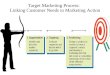 Target Marketing Process: Linking Customer Needs to Marketing Action