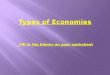 Traditional Economies Command Economies Market Economies Mixed Economies Four Types of Economics