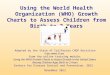 Adapted by the State of California CHDP Nutrition Subcommittee from the online training module: Using the WHO Growth Charts to Assess Growth in the United