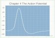 Chapter 4 The Action Potential. Nernst Relation [ion] out [ion] in E = 61.54 mV log 10