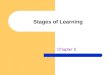 Stages of Learning Chapter 5. Fitts and Posner’s Three Stage Model COGNITIVE STAGEASSOCIATIVE STAGE AUTONOMOUS STAGE Development of basic movement pattern