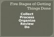 Collect Process Organize Review Do. Gather together all your loose bits of data: post-its, scraps of paper, ideas floating in your head, brochures, etc