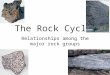The Rock Cycle Relationships among the major rock groups