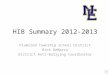 HIB Summary 2012-2013 Plumsted Township School District Rick DeMarco District Anti-Bullying Coordinator