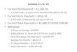 Summary (1/4/12) Current P&I Payment = $2,268.28 – 4.375% with 12 Years and 5 Months left ($337,973.72) Current Auto Payment = $414.24 – 2.9% with 53 Payments