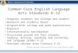 Common Core English Language Arts Standards K-12 Prepares students for college and careers Research and evidence based Aligned with college and work expectations