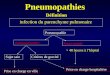 Pneumopathies infection du parenchyme pulmonaire Définition Pneumopathie communeautaire Nosocomiale Sujet sainCritères de gravité > 48 heures à lhôpital