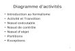 1 Diagramme dactivités Introduction au formalisme Activité et Transition Nœud exécutable Nœud de contrôle Nœud dobjet Partitions Exceptions