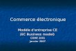 Commerce électronique Modèle dentreprise CE (EC Business model) COME 2001 Janvier 2007