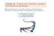 THEME 1A: Expression, stabilité, variation du patrimoine génétique Dans ce thème nous nous intéresserons aux mécanismes cellulaires, chromosomiques et