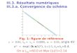 III.3. Résultats numériques III.3.a. Convergence du schéma Fig. 1: figure de référence , 0  1 , , angle 45 ° u in  exp(-(k.x/L)