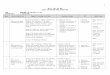 Science Form 3 Yearly Lesson Plan