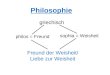 Philosophie griechisch sophia = Weisheit philos = Freund Freund der Weisheit/ Liebe zur Weisheit