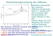ENERGIESYSTEME 1. TEILPRIMÄRENERGIETRÄGER SONNE Einstrahlungsrichtung der diffusen Strahlung Relative Intensität der solaren diffusen Strahlung (bei λ