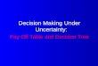 Decision Making Under Uncertainty Decision Tree