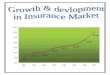 Growth & Devlopment in Insurance Sector