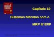 Planejamento, Programação e Controle da Produção MRPII/ERP, 4a Edição © Editora Atlas, São Paulo Sistemas híbridos com o MRP II/ ERP Capítulo 10