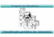 O legado de Mendeleev... Classificação periódica dos elementos
