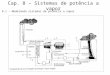 Cap. 8 – Sistemas de potência a vapor 8.1 – Modelando sistemas de potência a vapor