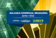 Junho / 2012. BALANÇA COMERCIAL BRASILEIRA Junho/2012 Destaques  Junho: -Exportação: 2º maior valor para junho (exp: US$ 19,4 bi); anterior jun-11 (US$