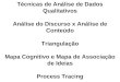 Técnicas de Análise de Dados Qualitativos Análise do Discurso x Análise de Conteúdo Triangulação Mapa Cognitivo e Mapa de Associação de Ideias Process