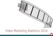 Video Marketing Statistics 2014