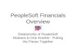 PeopleSoft Financials  Over View