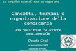 Terminologie e ontologie 21 congresso Assiterm, Roma, 26 maggio 2010. Concetti, termini e organizzazione della conoscenza Una possibile relazione sentimentale