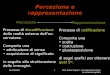 AA 2004/05Prof. Paola Trapani - Comunicazioni Visive La notazione grafica 1 Percezione e rappresentazione Percezione Rappresentazione Processo di decodificazione
