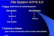06/01/04 1 File System NTFS 5.0 Disco:fisica Disco: unit  fisica di memorizzazione Disco di Base Partizione o Volume: Partizione o Volume: parte di disco