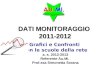 DATI MONITORAGGIO 2011-2012 Grafici e Confronti con le scuole della rete a. s. 2012-2013 Referente Au.Mi. Prof.ssa Simonetta Sorana