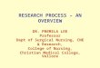 231109 rm-p.l.research process – an overview