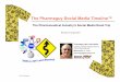 Pharma's Social Media Road Trip