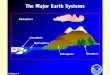 The Major Earth Systems