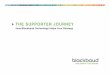 How Blackbaud Helps in the Supporter Journey