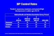 BP Control Rates Trends in awareness, treatment, and control 