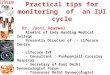 Practical tips for monitoring  of  an iui cycle Dr. Jyoti Agarwal