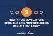 3 Must-Know Revelations From the 2014 "Opportunities in Staffing" Study