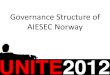 Governance structure of aiesec norway