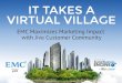 EMC Maximizes Marketing Impact with Jive Customer Community