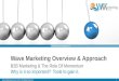 Wave Marketing Approach - Marketing That Builds Momentum