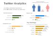 Twitter Activity Analysis of a User By @vikashnsingh