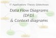Data flow diagrams (2)