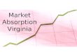 Northern Virginia Market Absorption Rates for September