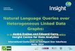 Natural Language Queries over Heterogeneous Linked Data Graphs: A Distributional-Compositional Semantics Approach