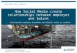 How Social Media Creates Relationships between Talent and Employer - Annemarie Malchow