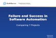 Failure and Success in Software Automation by Oleksandr Reminnyi